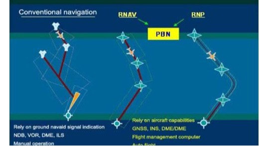 Performance Based Navigation Course